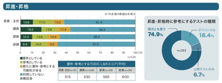 駐在員が語る 海外赴任 海外出張で必要なtoeicスコアや効率的な学習方法 E Media